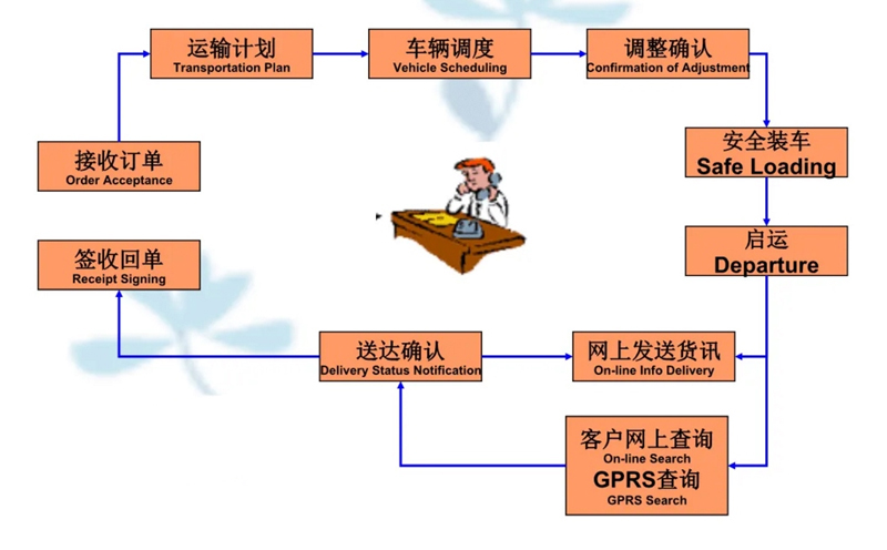 苏州到双牌搬家公司-苏州到双牌长途搬家公司